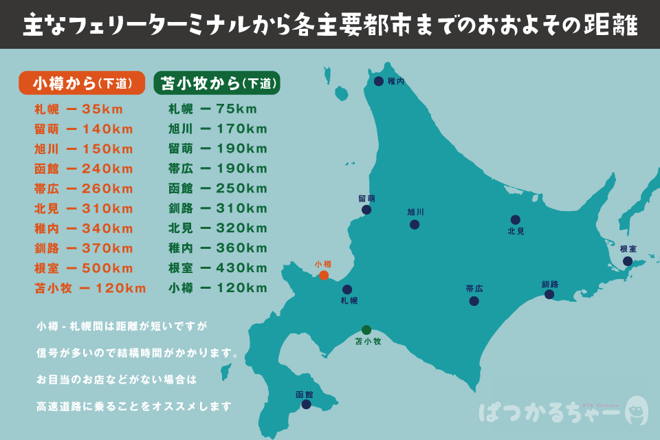 北海道のフェリーターミナルからの各地への距離